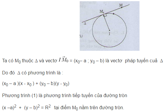 Lý thuyết phương trình đường tròn-1