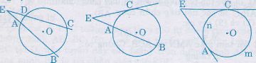 Góc có đỉnh ở bên trong đường tròn, bên ngoài đường tròn-2
