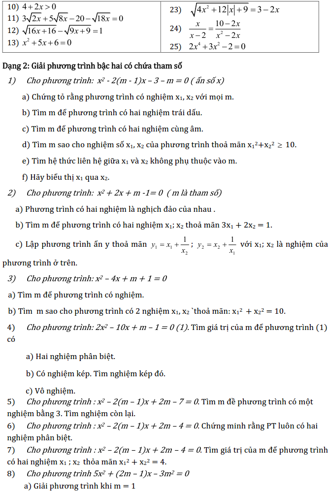 Chủ đề 3: Phương trình và Hệ phương trình - Phần Đại số-5
