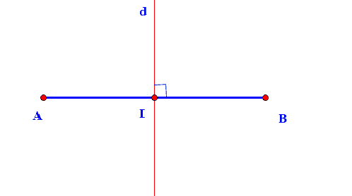 Cách viết phương trình đường trung trực của đoạn thẳng