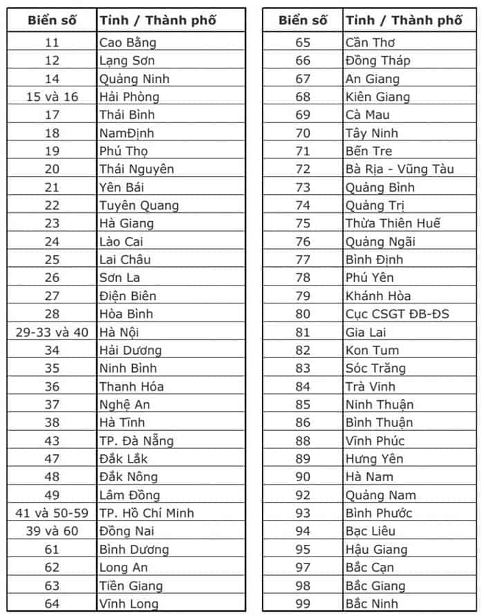 Danh sách 63 tỉnh thành phố Việt Nam từ Bắc vào Nam gồm cả biển số xe-1