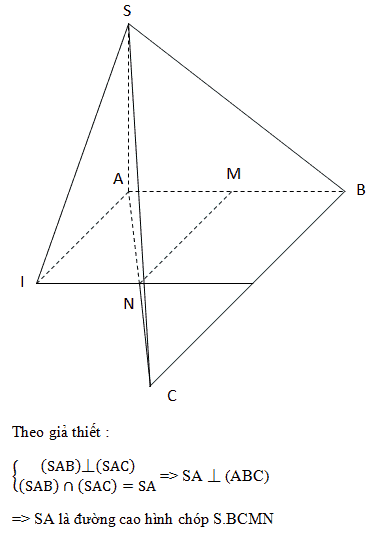 Cách tính khoảng cách giữa 2 đường thẳng chéo nhau trong không gian