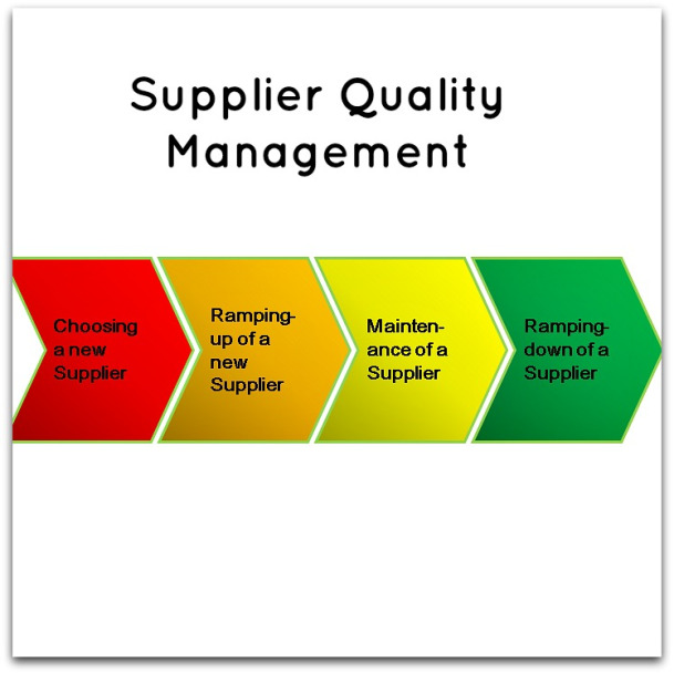 Hình ảnh minh họa Supplier Quality Management