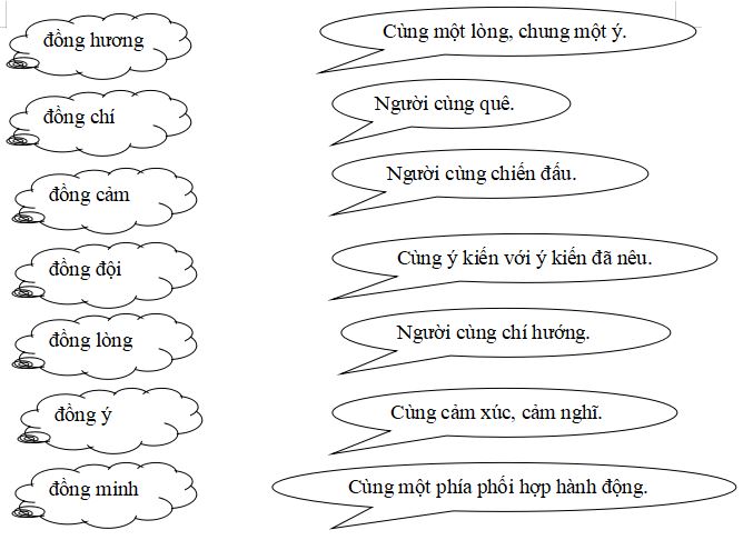 Bài tập Tiếng Việt nâng cao lớp 5 trọn bộ 35 tuần